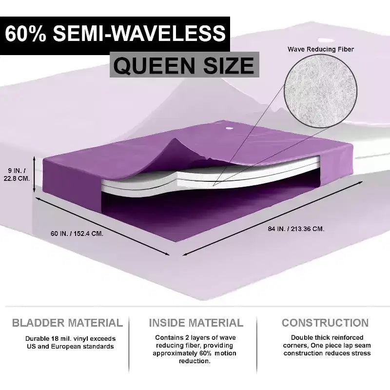 Matelas d'eau à cadre rigide semi-ondulé à 60 %, deux couches de fibres réductrices de vagues – Cadre non inclus